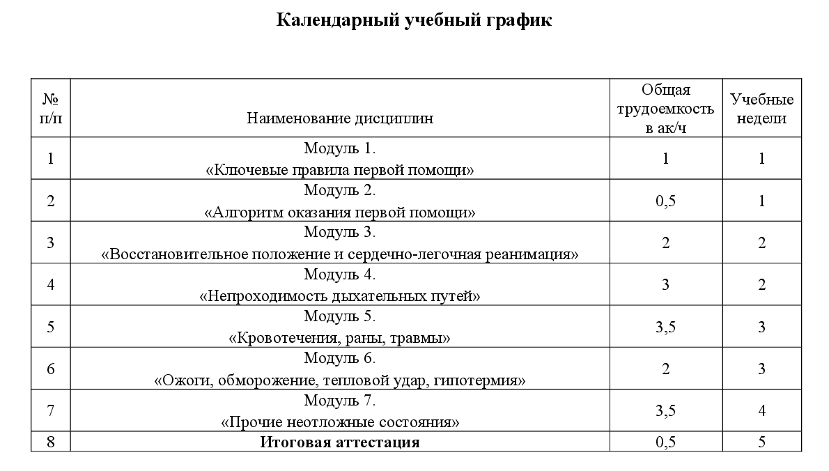 Первая помощь